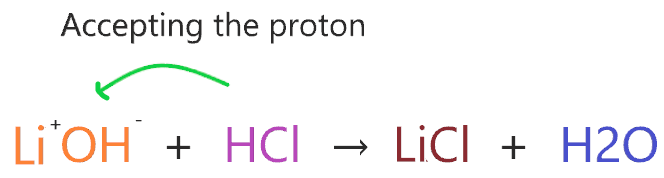 Why lioh is base?