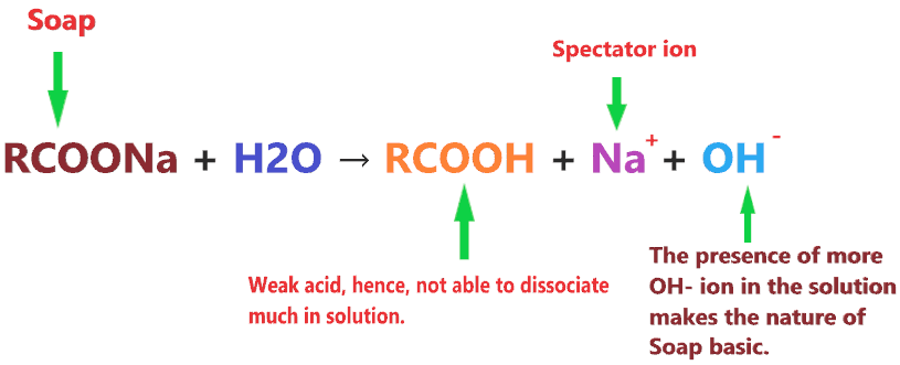 soap solution basic or acidic