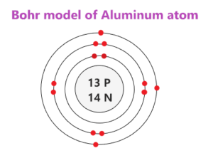 Aluminum Bohr Model - How to draw Bohr diagram for Aluminum (Al)