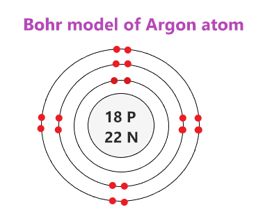 Bohr model of Argon (Ar)
