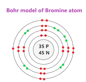 Bromine Bohr Model - How to draw Bohr diagram for Bromine (Br) atom