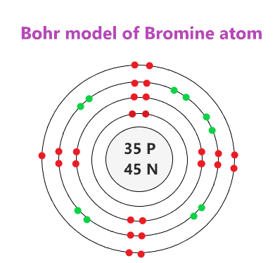 Bohr model of Bromine (Br)