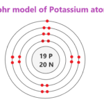 Bohr model of Potassium
