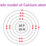 bohr model of calcium