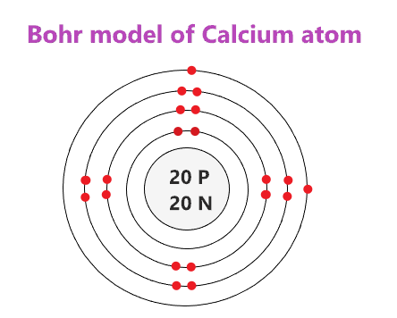 Bohr model of calcium (Ca)