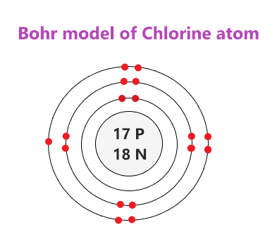 Bohr model of chlorine (Cl) atom