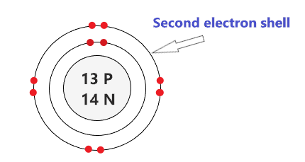 Draw the second electron shell of Aluminum atom