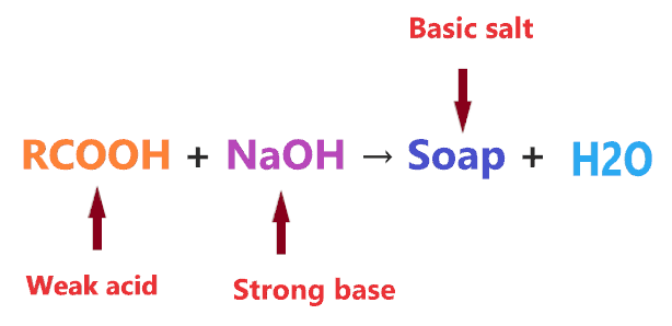 is soap basic salt or acidic salt?