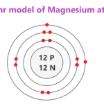 Bohr model of Magnesium (Mg)