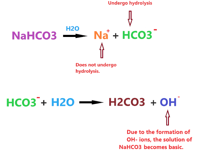 is Baking soda (NaHCO3) aqueous solution acidic or basic