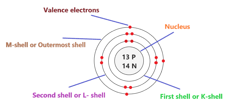 Valence electron in Aluminum bohr model
