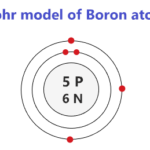 bohr model of boron atom-min