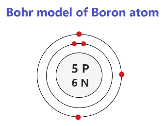 Bohr model of the Boron (B) atom