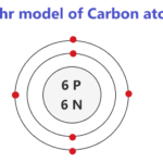 bohr model of carbon atom-min