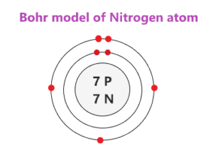 Nitrogen Bohr Model - How to draw Bohr diagram for Nitrogen(N) atom