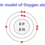 Bohr model of the Oxygen (O) atom