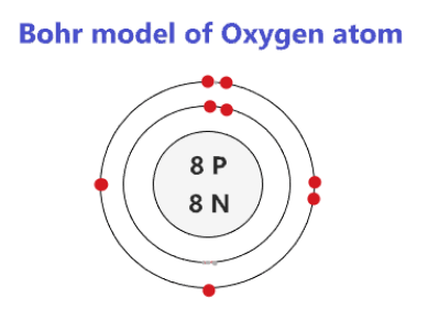 bohr model of oxygen atom