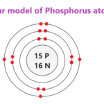 Bohr model of phosphorus (P)