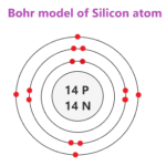 Bohr model of Silicon (Si)