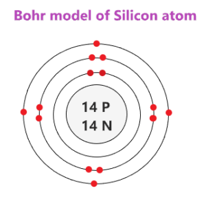 Silicon Bohr Model - How to draw Bohr diagram for Silicon (Si) atom