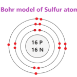 Bohr model of Sulfur (S)