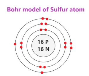 Sulfur Bohr Model - How to draw Bohr diagram for Sulfur (S) atom