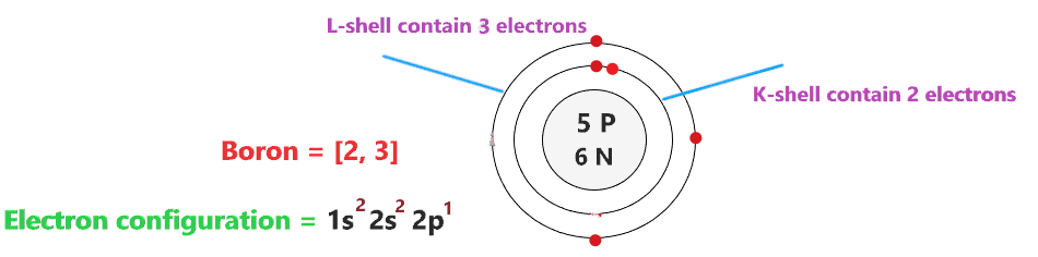 electron configuration of boron atom