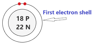 draw the first electron shell of argon atom