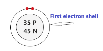 draw the first electron shell of bromine atom