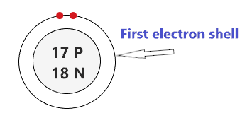 draw the first electron shell of chlorine atom