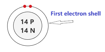 draw the first shell of silicon atom