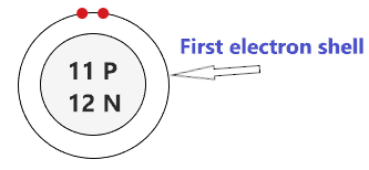 draw the first electron shell of sodium atom