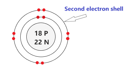 draw the second electron shell of argon atom