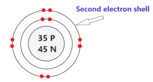 Bromine Bohr Model - How to draw Bohr diagram for Bromine (Br) atom