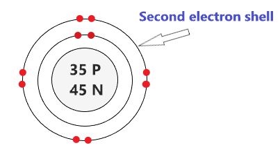 draw the second electron shell of bromine atom