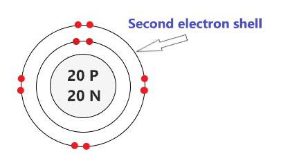 draw the second electron shell of calcium atom