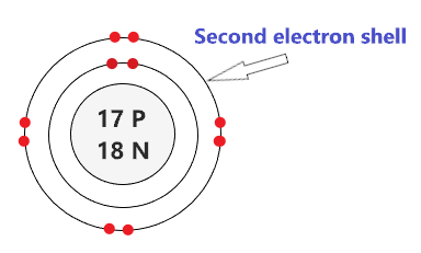 draw the second electron shell of chlorine atom