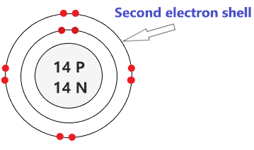 draw the second electron shell of silicon