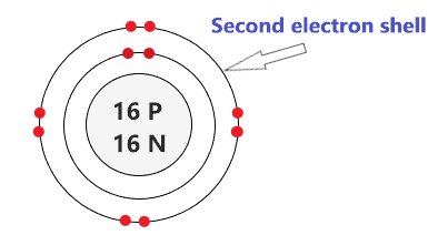 draw the second electron shell of sulfur