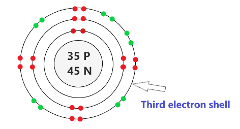 draw the third electron shell of bromine atom