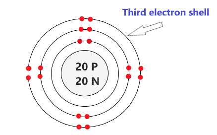 draw the third electron shell of calcium atom
