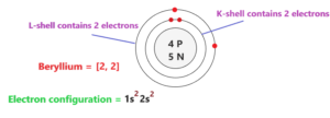 Beryllium Bohr Model - How to draw Bohr diagram for Beryllium(Be) atom