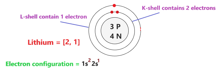 electron configuration of lithium atom