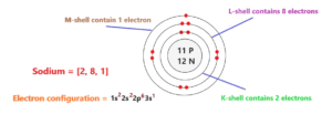 Sodium Bohr Model - How to draw Bohr diagram for Sodium(Na) atom