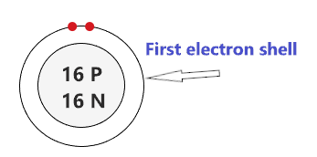 draw the first shell of sulfur atom