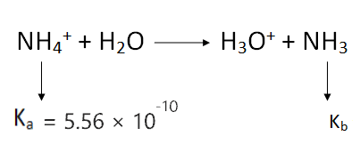 is ammonia (NH3) weak or strong base?