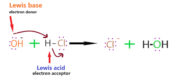 is oh- lewis base or acid