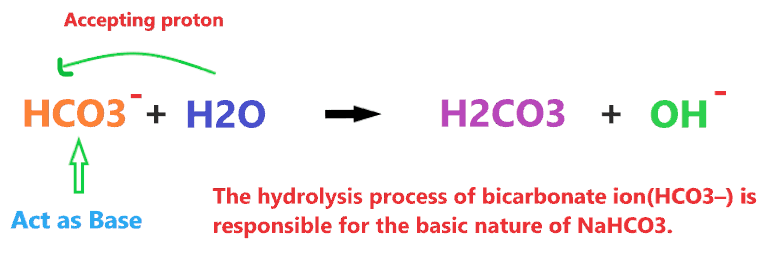 is nahco3 (baking soda) act as base