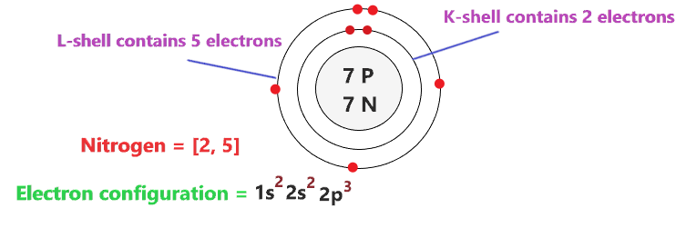 electron configuration of nitrogen atom