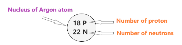 nucleus of Argon bohr model